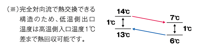 ijSΌŔMł\̂߁Aቷox͍x1܂ŔM\łB