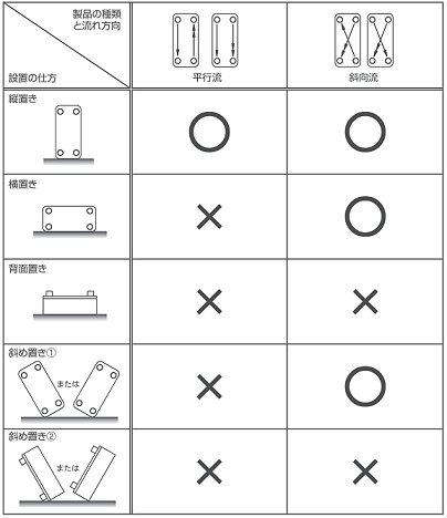 よくあるご質問 まごころnet 株式会社 日阪製作所