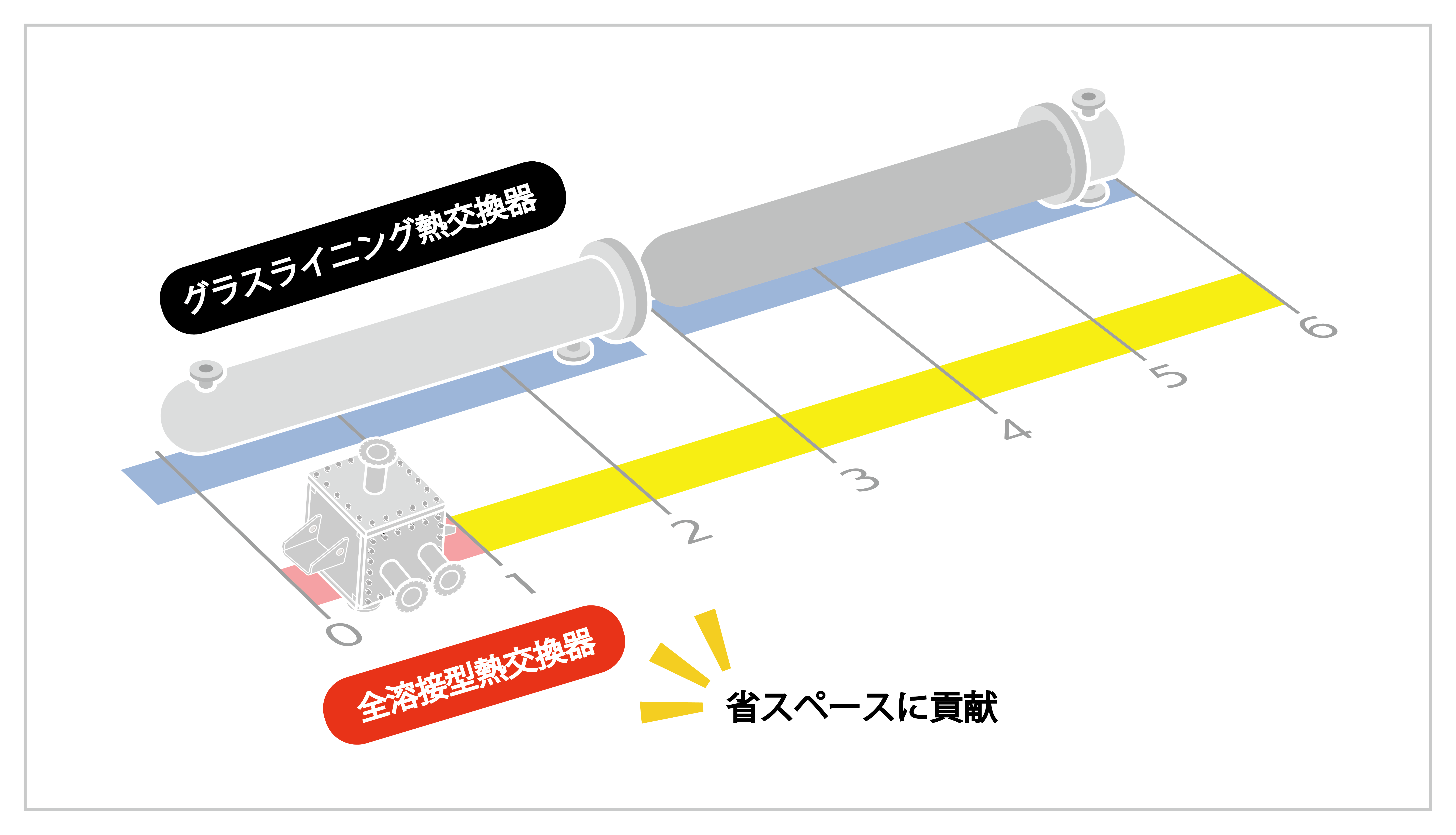 ���e��